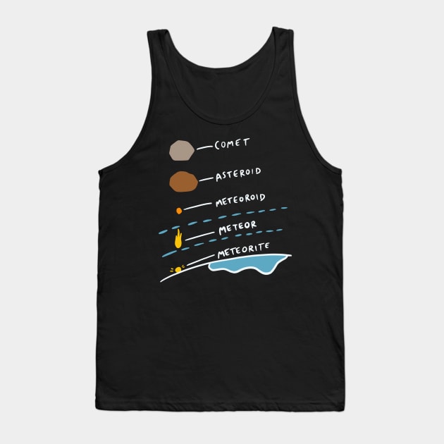 Comet Asteroid Meteoroid Meteor Meteorite Tank Top by isstgeschichte